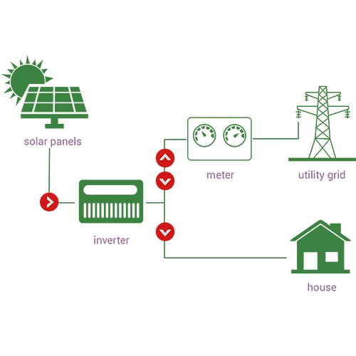 On Grid Tie Solar Inverter 8KW 1-Phase 220Vac 3MPPT WiFi NFC IP65 Die-Casting Aluminum for Residential PV Systems CoHeart