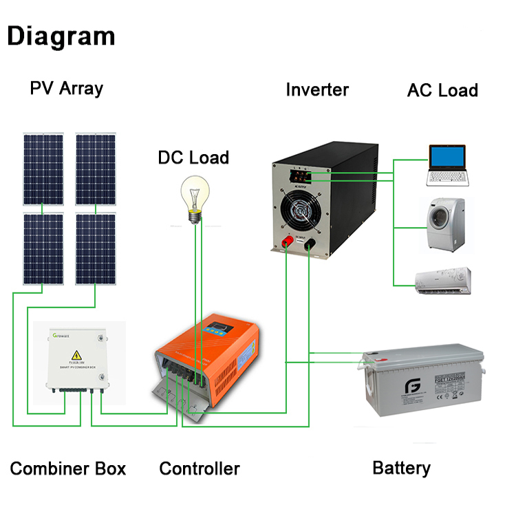MPPT Solar Charge Controller 40A 12V/24V/48V Auto Tracking for Off-Grid Solar Systems
