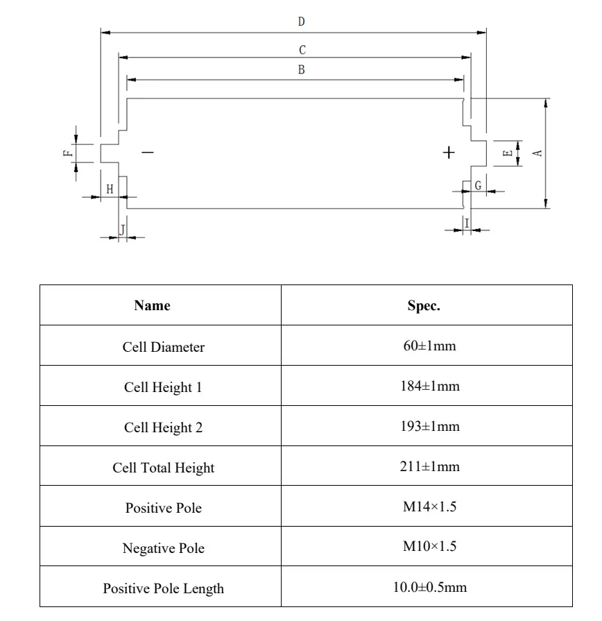 F602000C 3.2V 50Ah Cylindrical LiFePO4 Battery Cell High-Capacity Long-Life for Energy Storage & Power Applications CSDLH