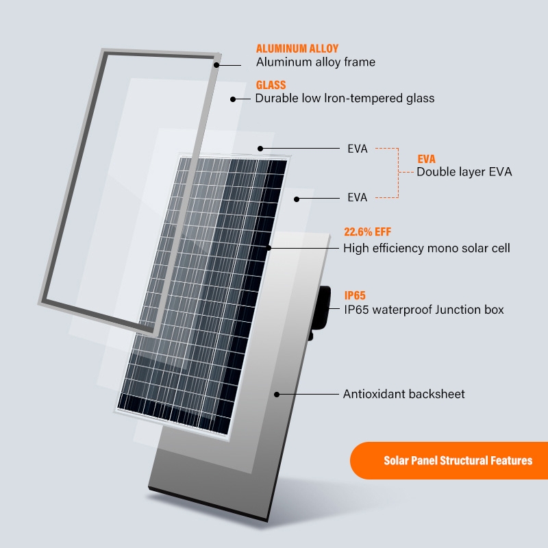 550W Mono Solar Panel 144 Cells 21.3% Efficiency High Power for Residential and Commercial Installations SR-SOLAR