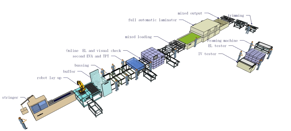 Solar Panel Manufacturing Equipment 20-30MW Fully Automated PV Module Assembly Line for Solar Plant Production