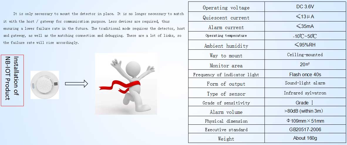 Intelligent Smoke and Gas Detection System Real-time Alarm & Remote Monitoring for Energy Storage Systems