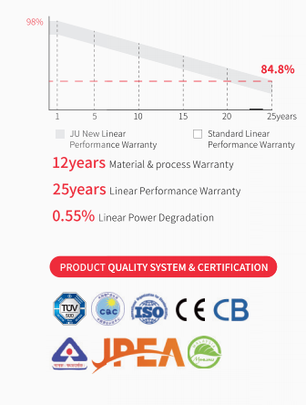 21kg Mono Perc Half Cut 400 Watt 182mm Mono Perc Pv Modules 1722x1134x30mm High-Efficiency Half-Cut Cell Technology for Residential and Commercial Solar Installations Sangsolar