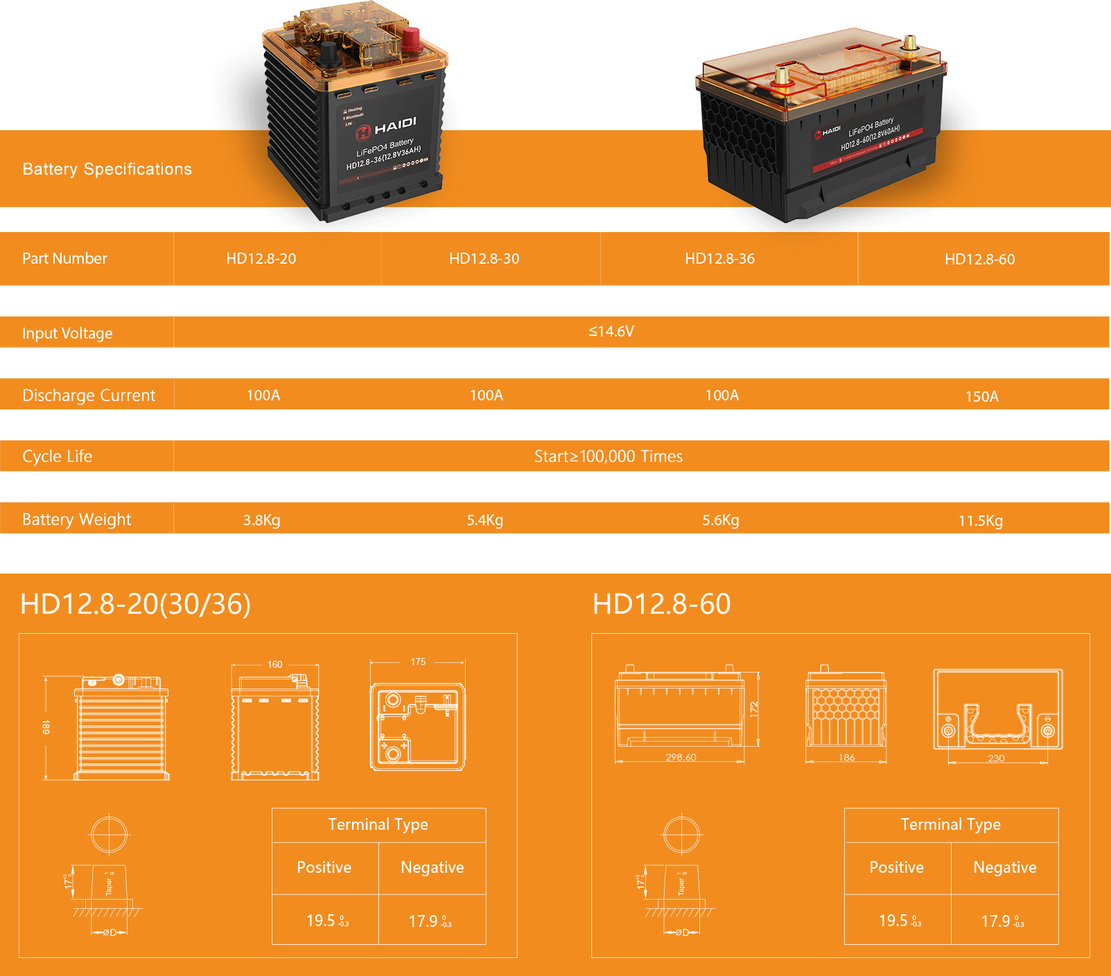 Starting Battery LiFePO4 Lightweight High Cranking Power Automotive Start-Stop Systems