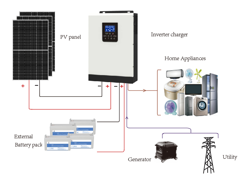 Solar Power Generator System Solar Power Generator System