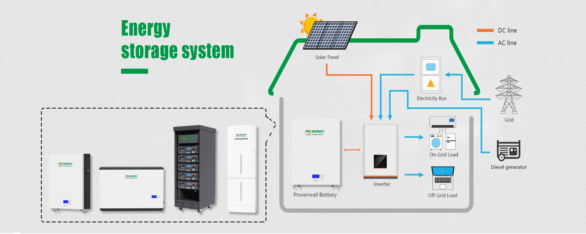 powewall battery applications