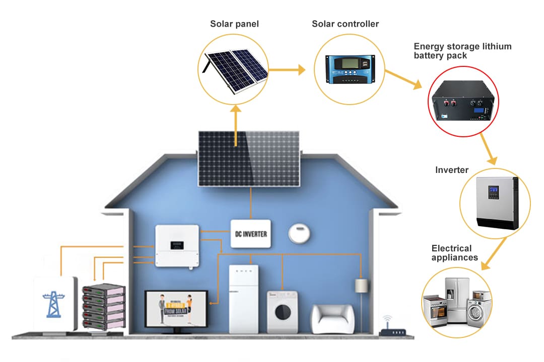 Energy Storage Lithium Battery Pack