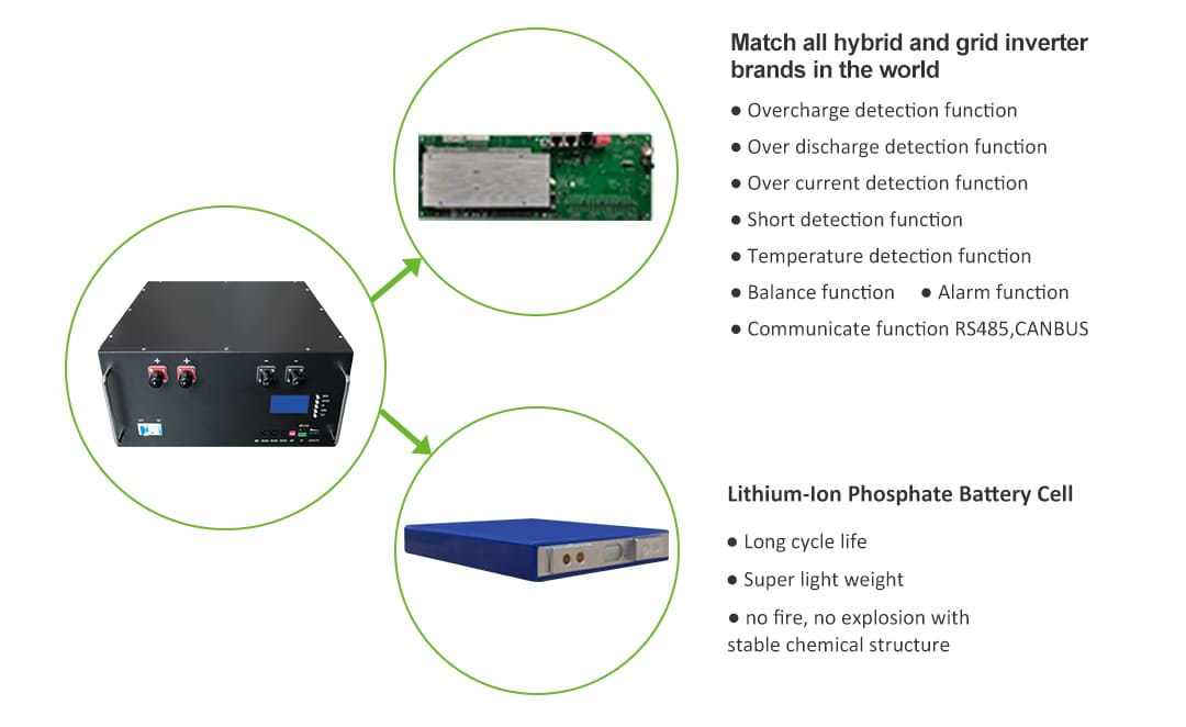 Rack Mounted LifePo4 Battery Cell