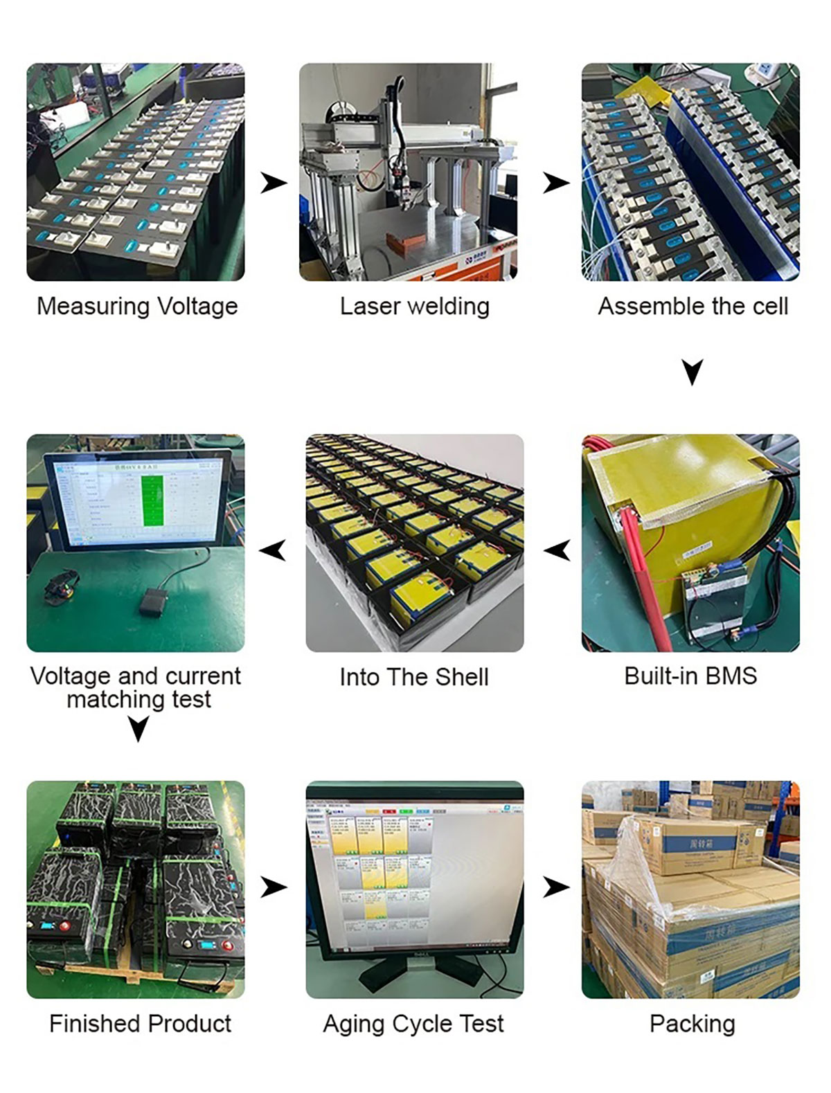 lithium-ion-battery-production-process